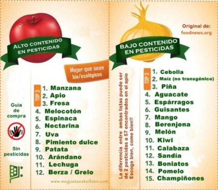14_alimentos_pesticidas